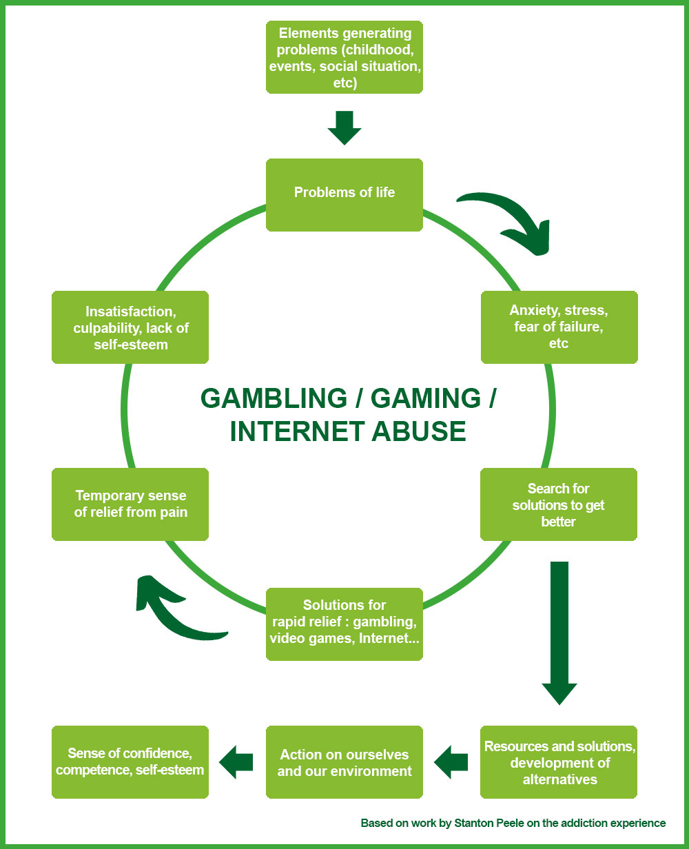 Understanding Gambling Addiction Gambling Help   Gambling Addiction 